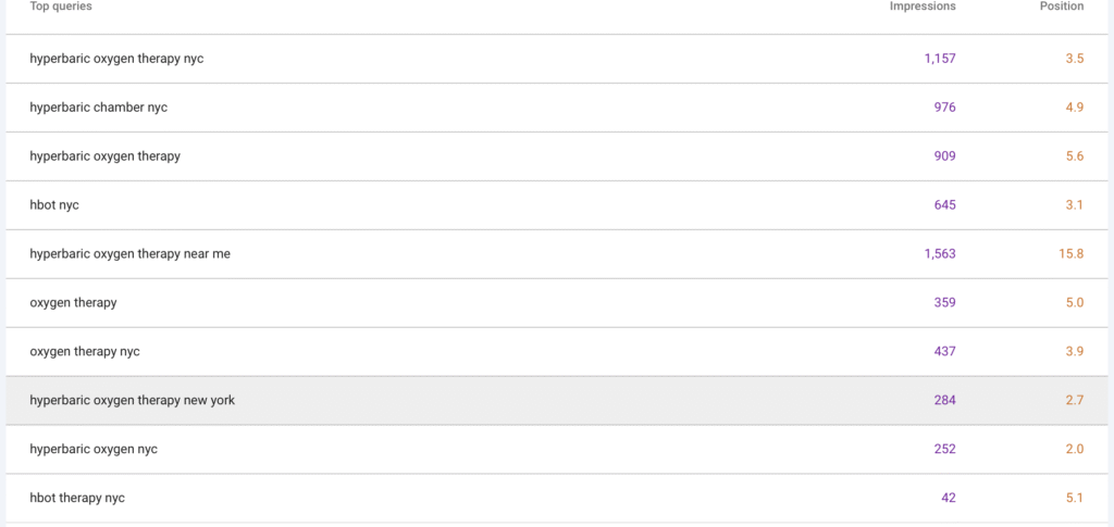 SEO NYC marketing Agency