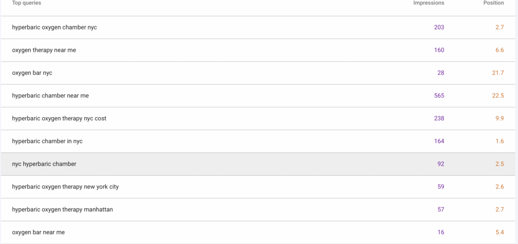 SEO NYC marketing Agency