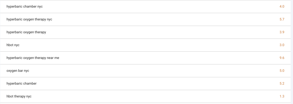 Digital Marketing NYC