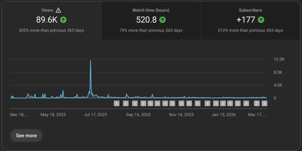 Local business promotion in NYC